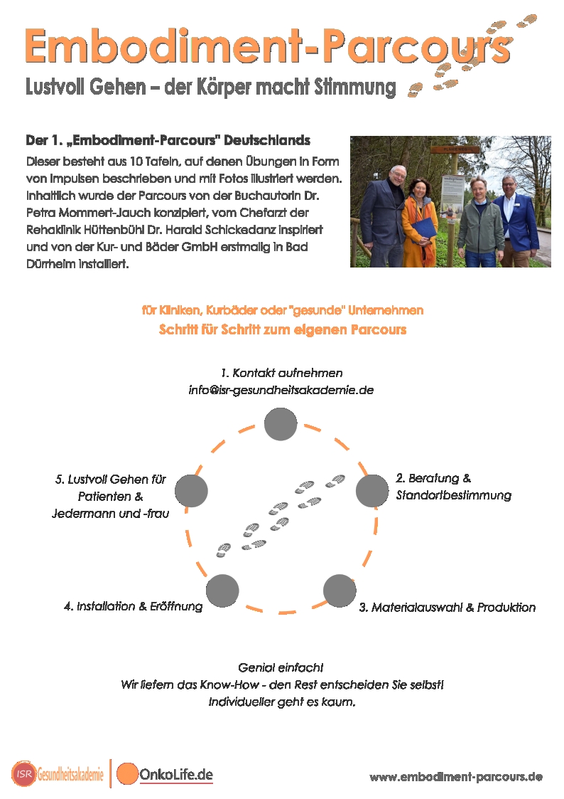 Plakat Embodiment Parcours 0725 rück